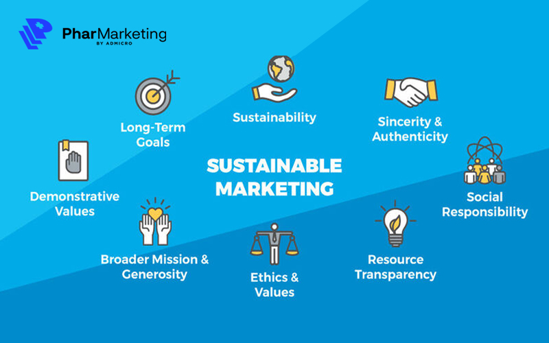 Marketing bền vững là một chiến lược marketing hướng đến việc tạo giá trị lâu dài cho khách hàng